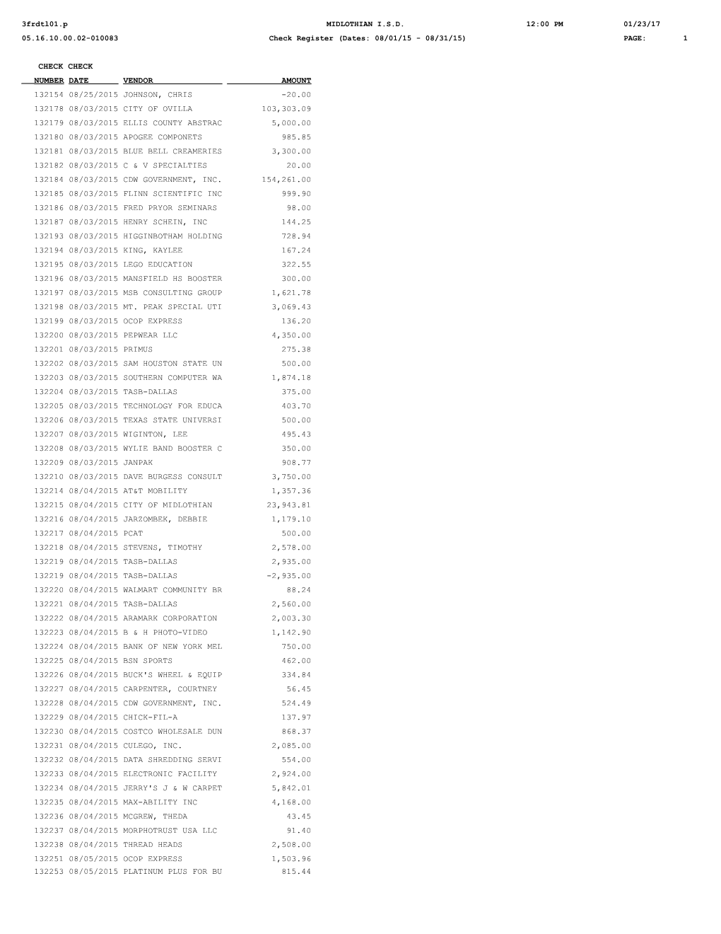 Check Register (Dates: 08/01/15 - 08/31/15)