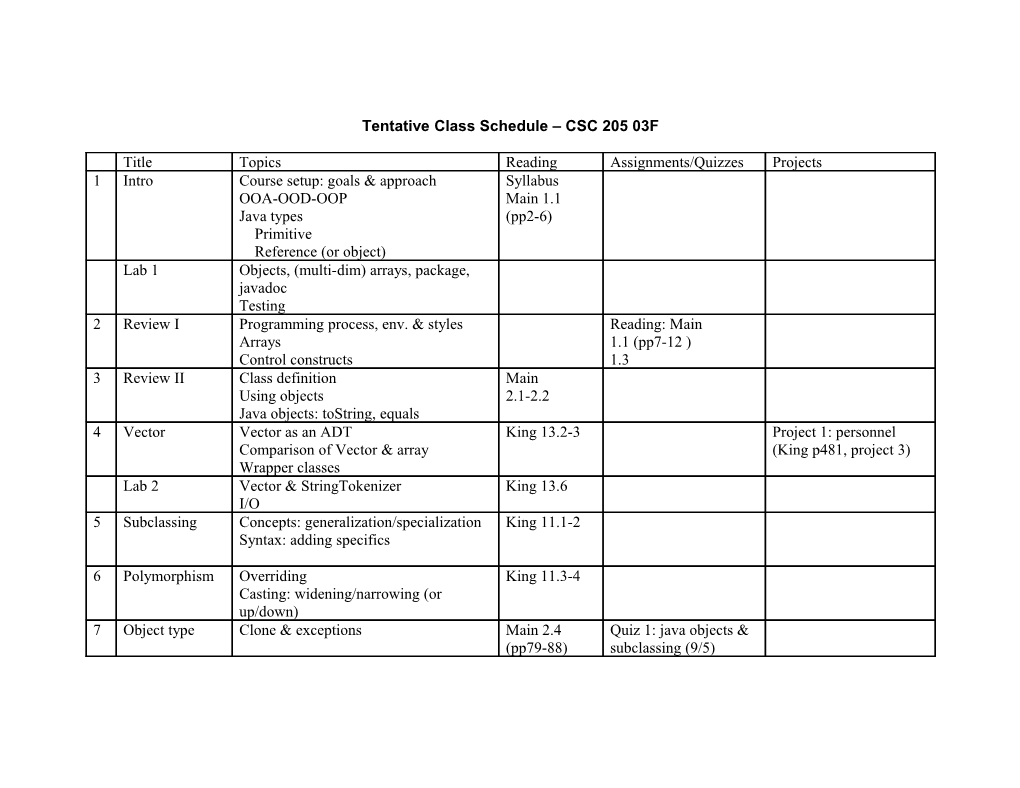 Tentative Class Schedule CSC 205 03F
