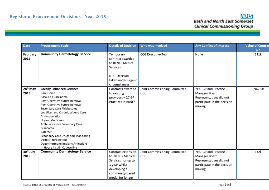 150915 Banes CCG Register of Procurement - 2015 Draft V2 Page 1 of 2