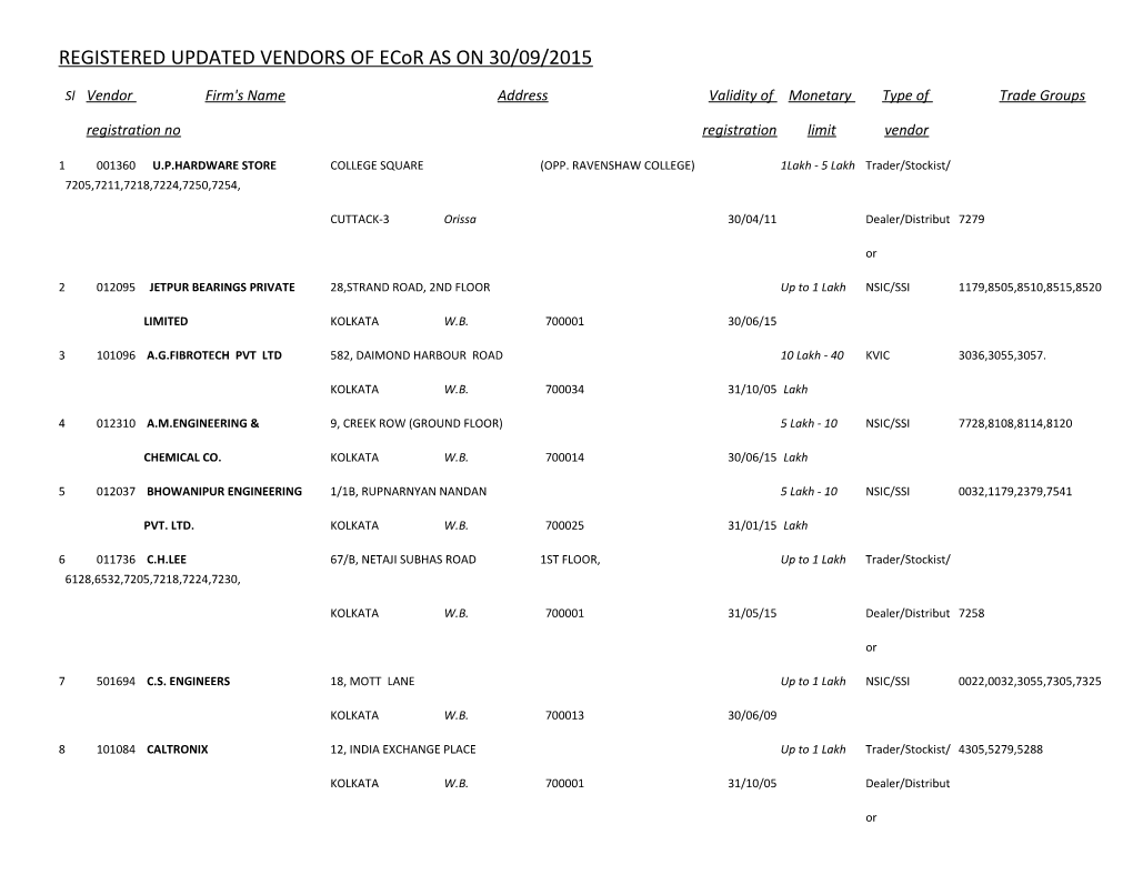 REGISTERED UPDATED VENDORS of Ecor AS on 30/09/2015