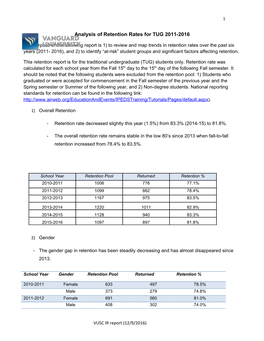 Analysis of Retention Ratesfor TUG 2011-2016