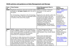 RCUK Policies and Guidance on Data Management and Storage