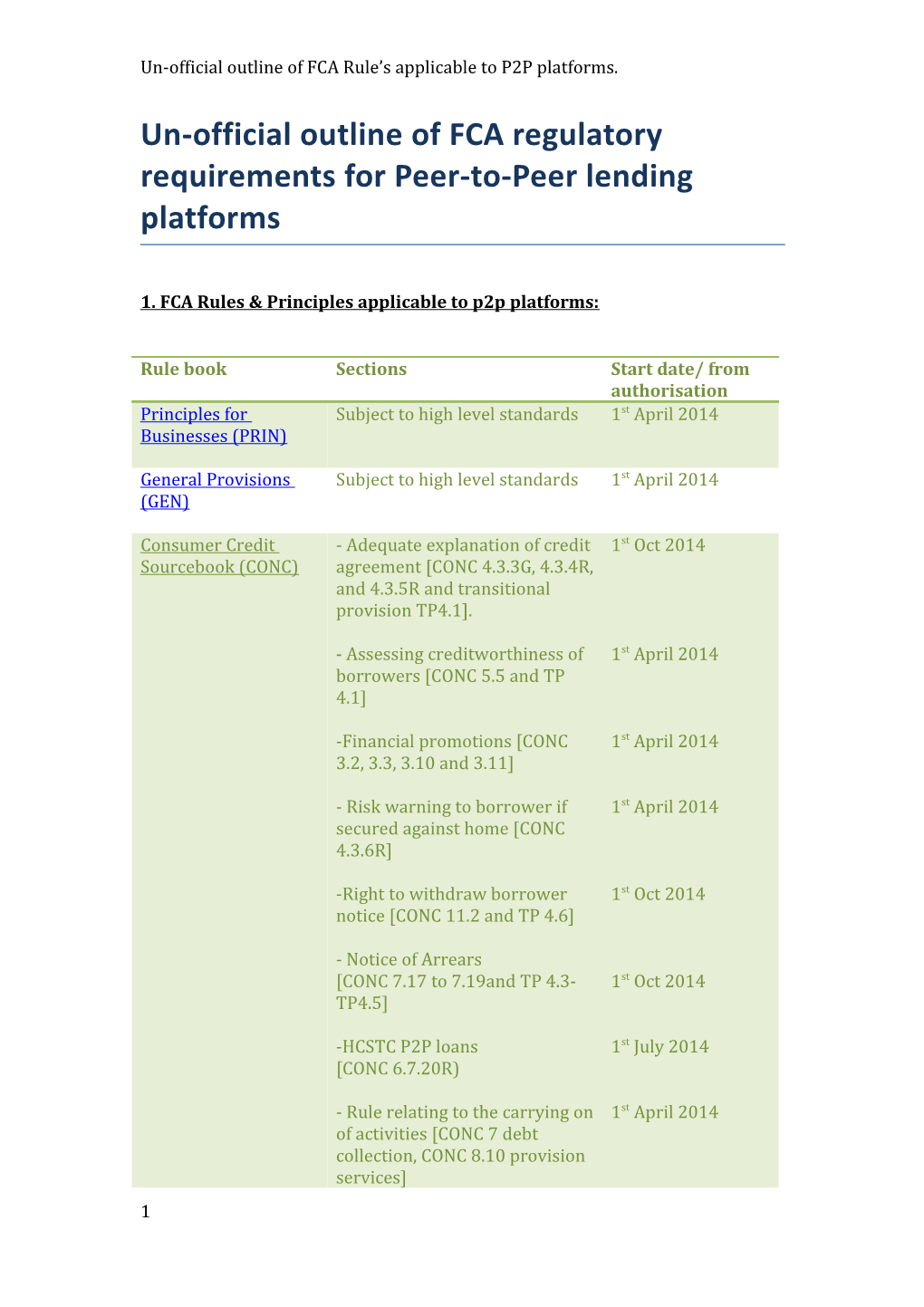 1. FCA Rules & Principles Applicable to P2p Platforms