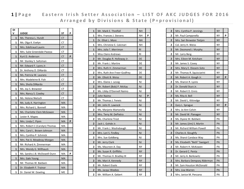 1 Page Eastern Irish Setter Association LIST of AKC JUDGES for 2016