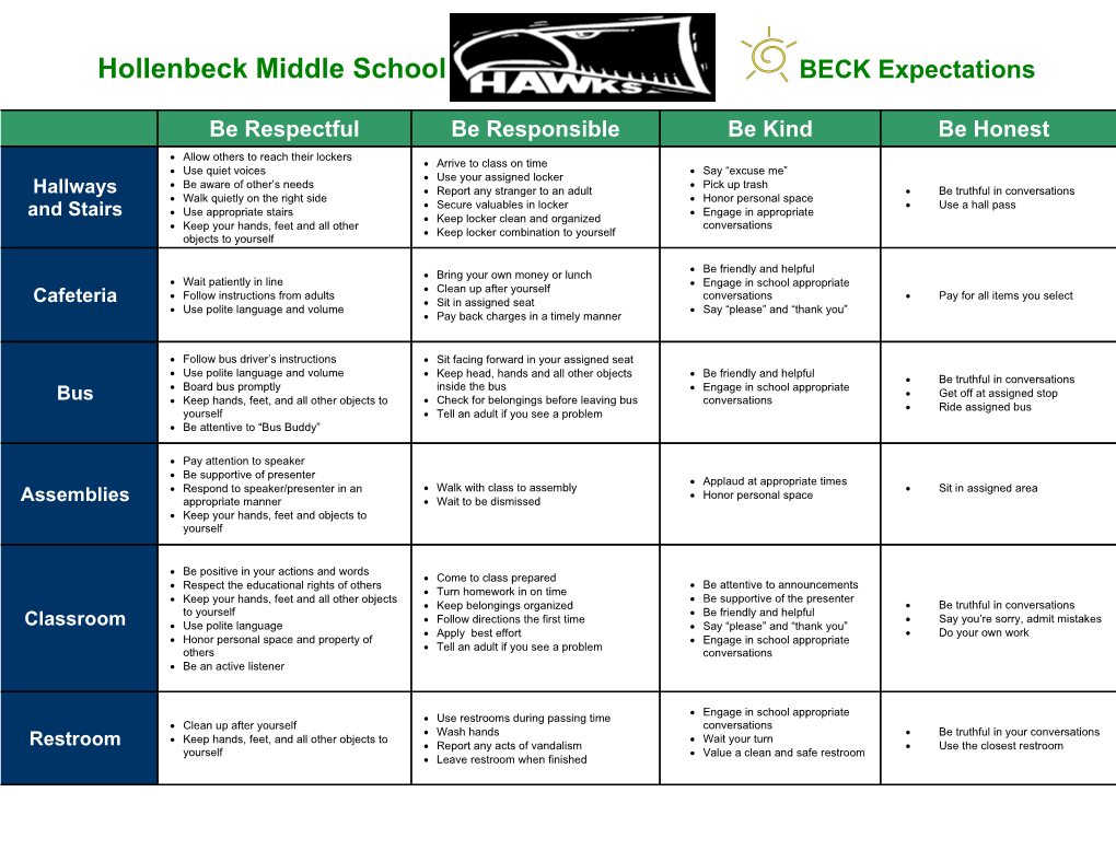 Hollenbeckmiddle School BECK Expectations