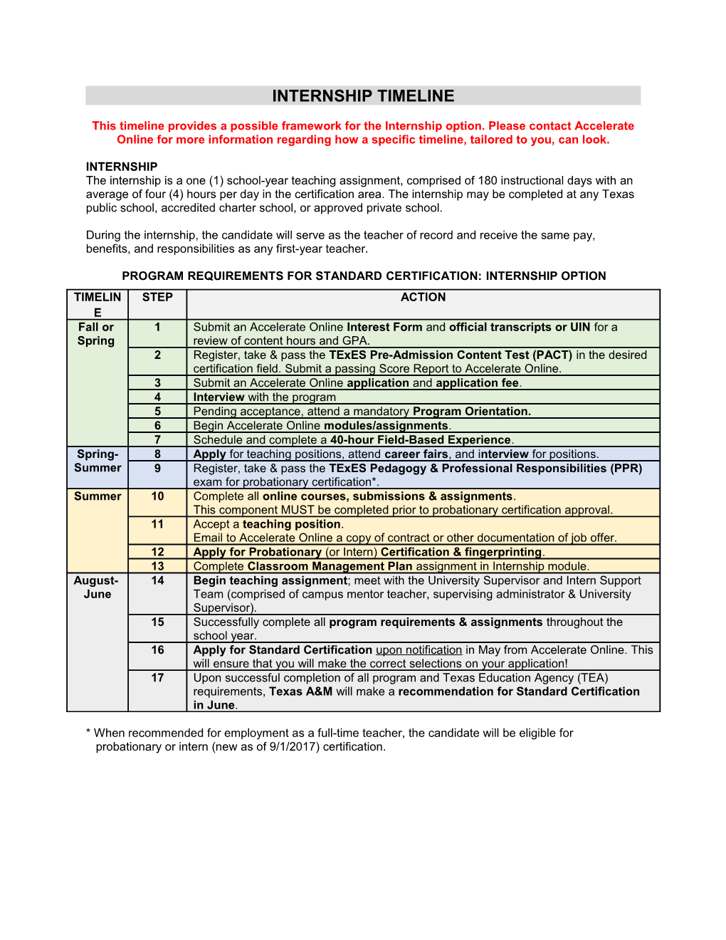 Internship Timeline