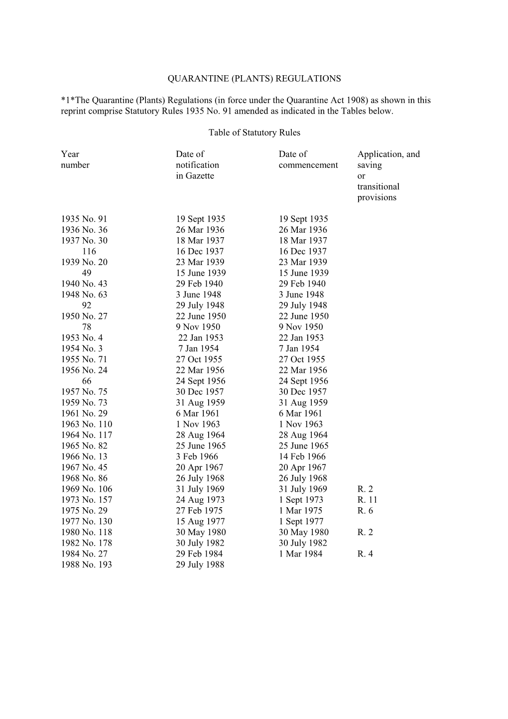 Quarantine (Plants) Regulations