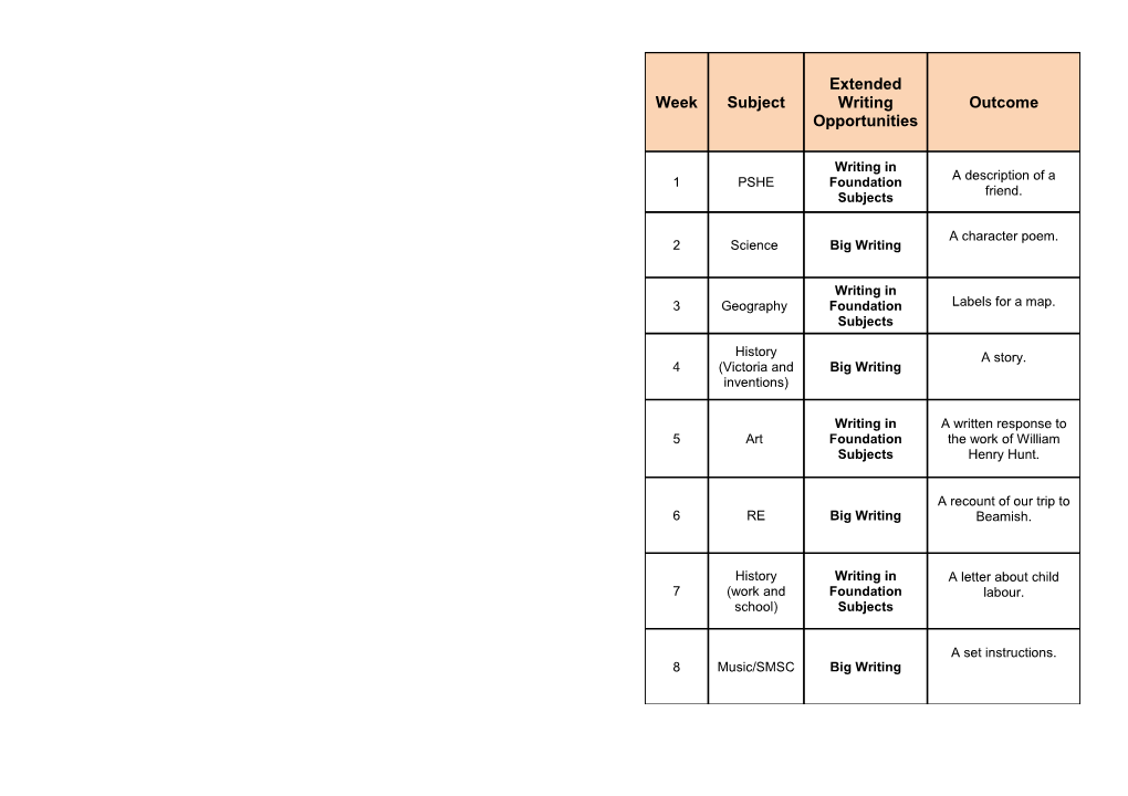 Foundation Subjects Victoriansmtp