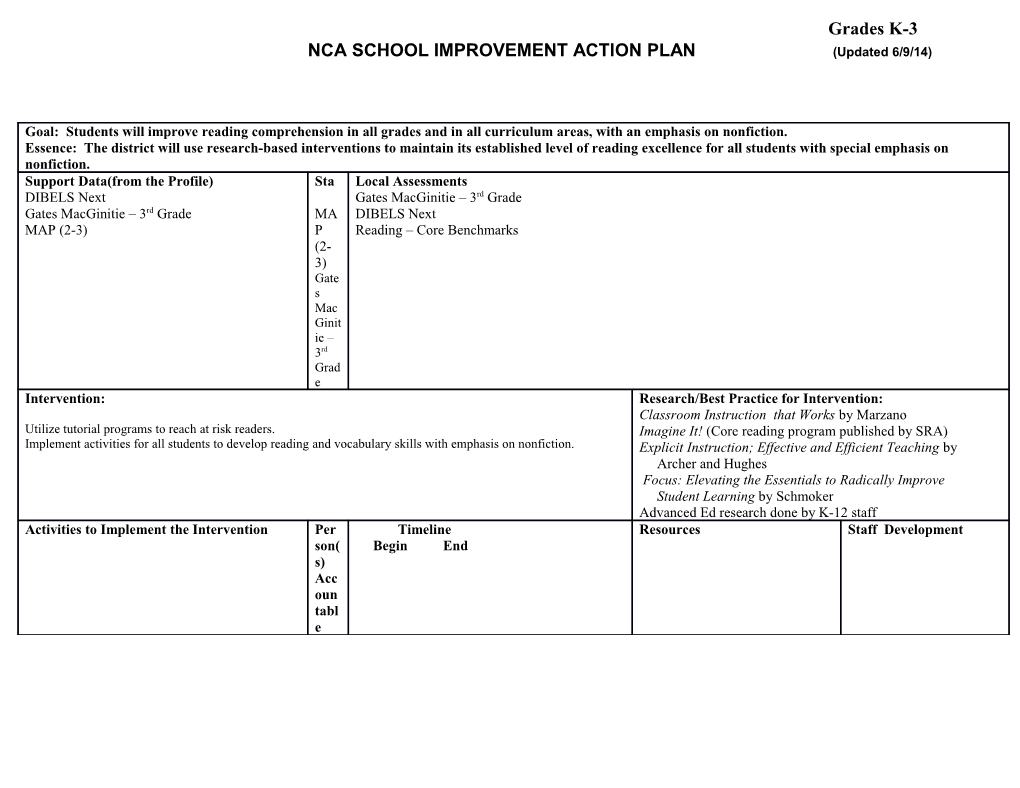 NCA SCHOOL IMPROVEMENT ACTION PLAN (Updated 6/9/14)
