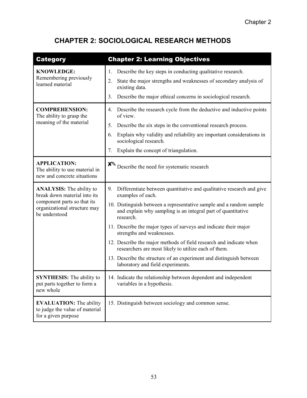 Chapter 2: Sociological Research Methods