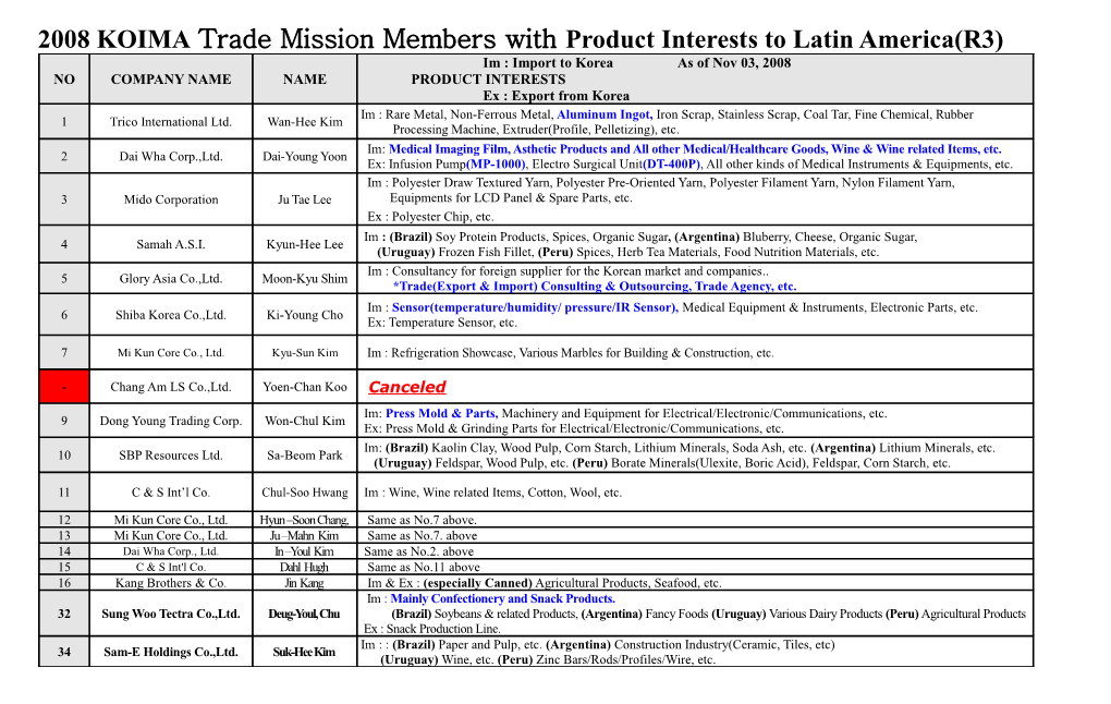 2008 KOIMA Trade Mission Members with Product Interests to Latin America(R3)