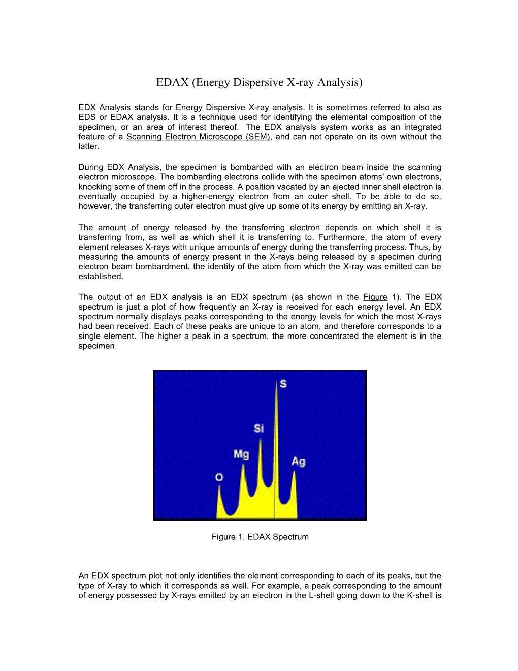 EDAX (Energy Dispersive X-Ray Analysis)