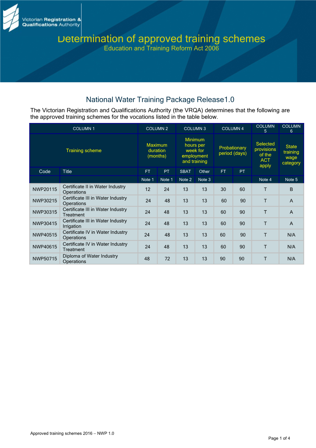 National Water Training Package Release1.0