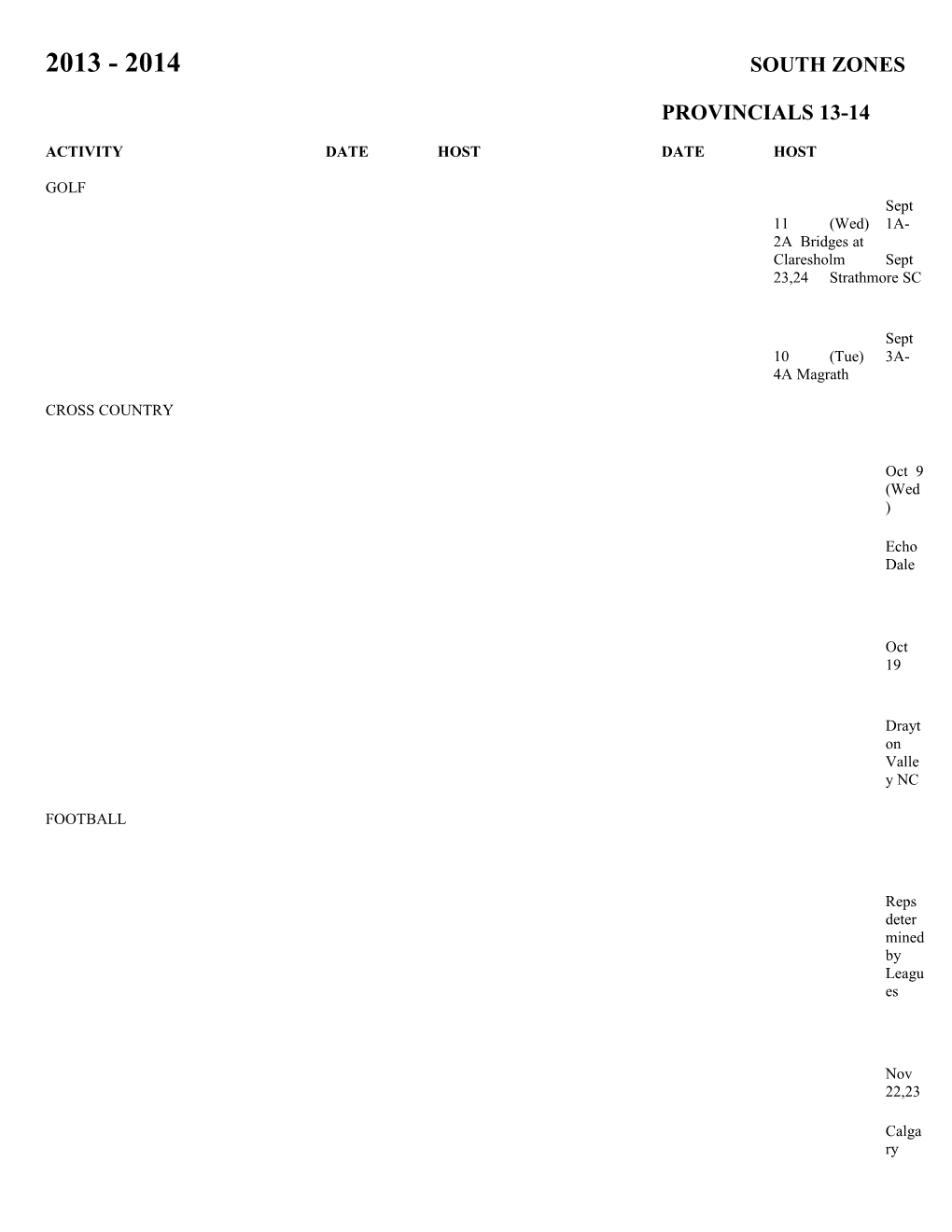 2013 - 2014 South Zones Provincials 13-14