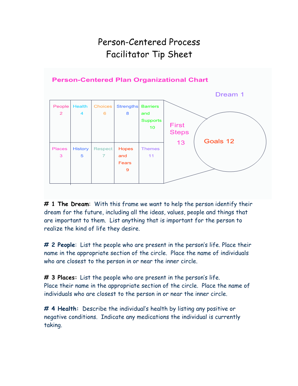 Person-Centered Process