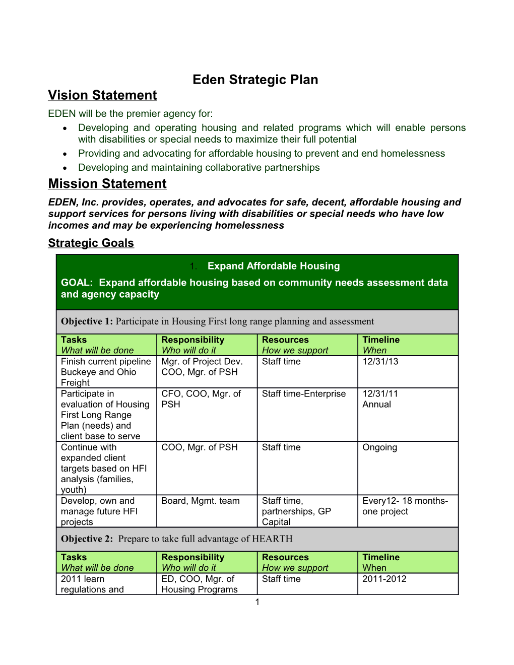 Eden Strategic Plan