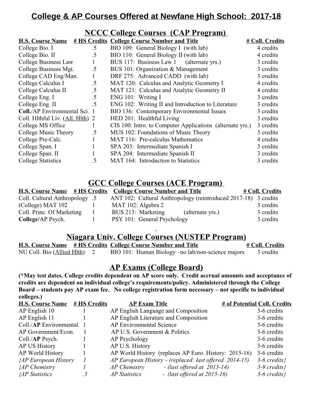 NCCC College Courses Offered at Newfane High School