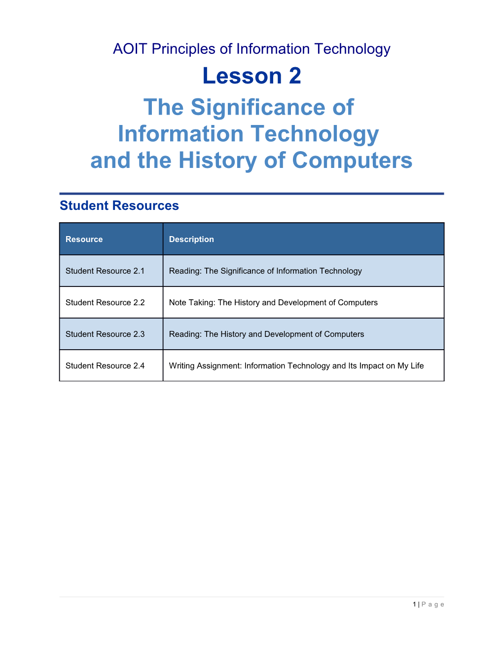 AOIT Principles of Information Technology