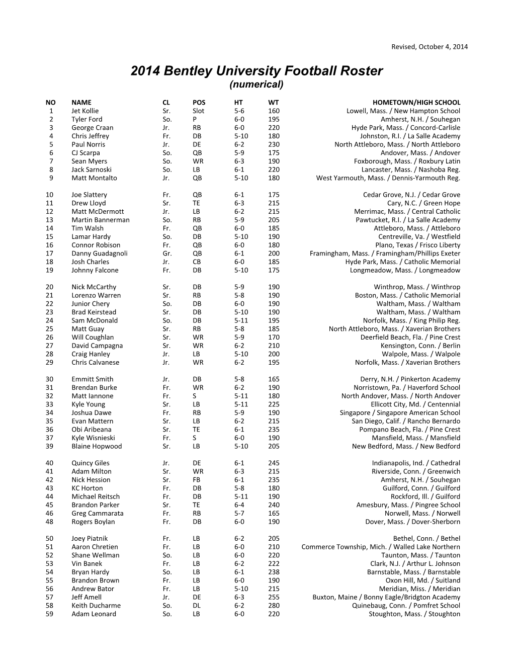 2005 Bentley College Football Roster (Alphabetical)
