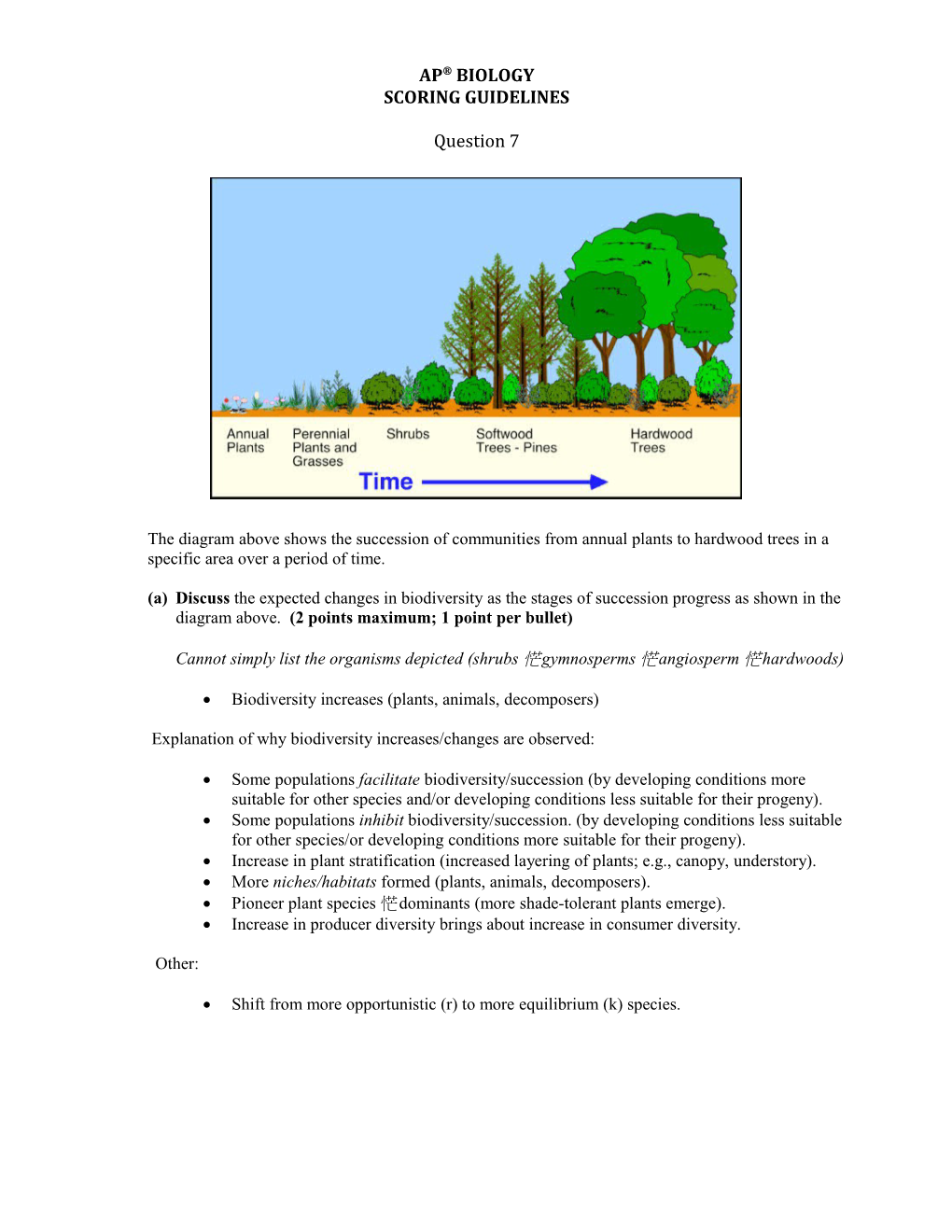 Scoring Guidelines