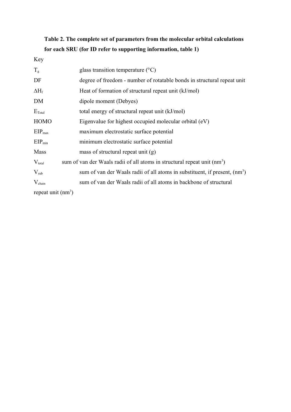 Table 2 the Complete Set of Parameters from the Molecular Orbital Calculations for Each