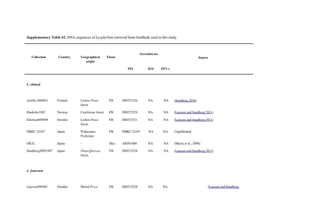 Supplementary Table S2. DNA Sequences of Lyophyllum Retrieved from Genbank Used in This Study