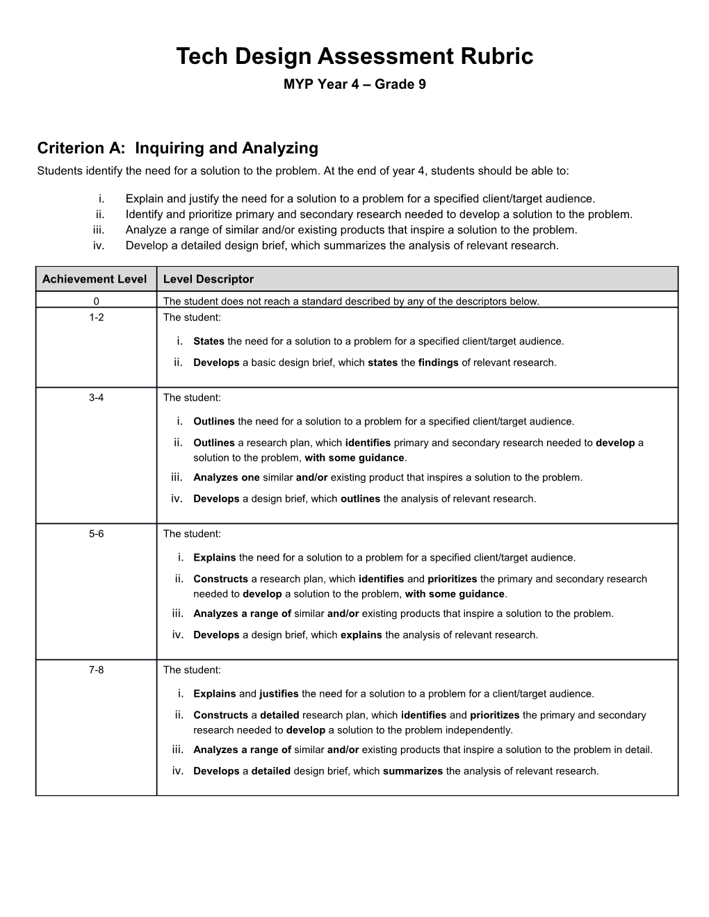 Tech Design Assessment Rubric