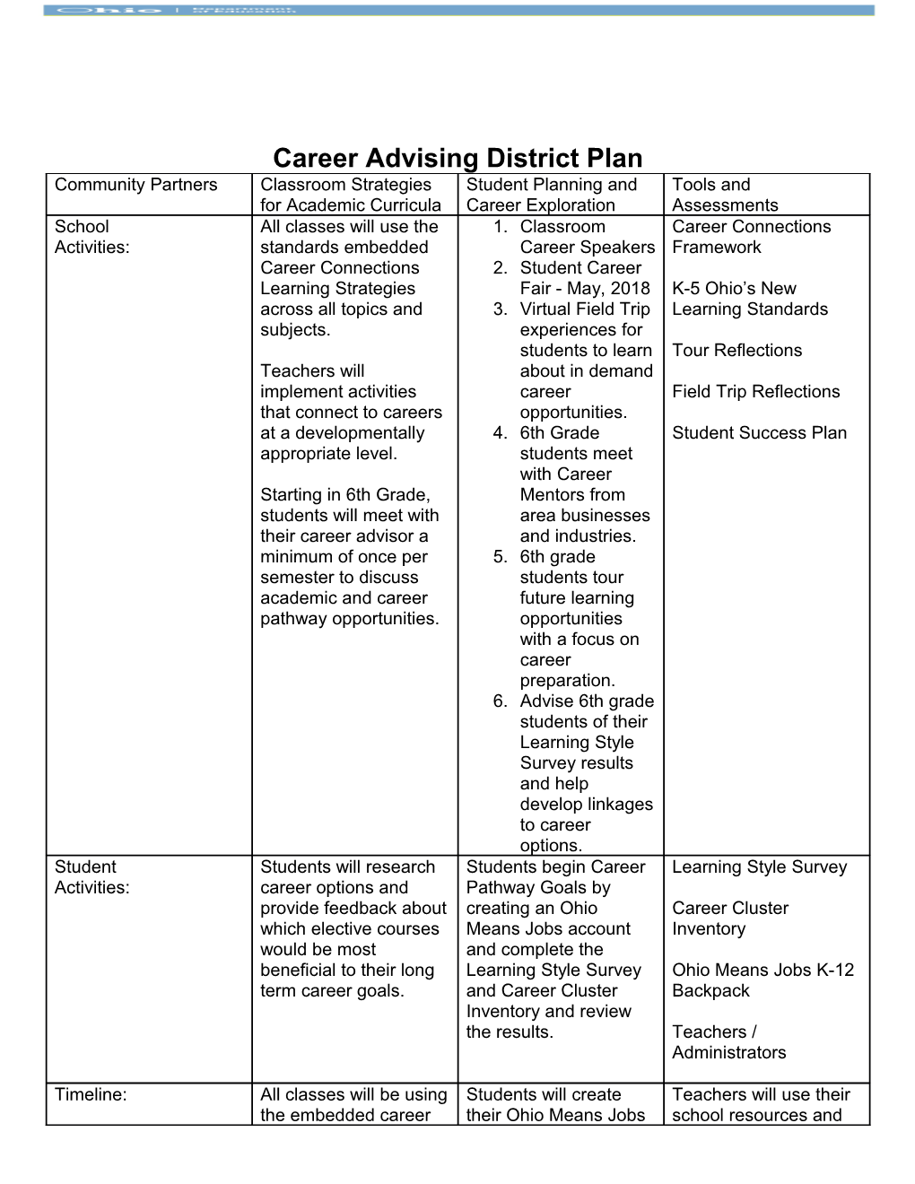 Career Advising District Plan