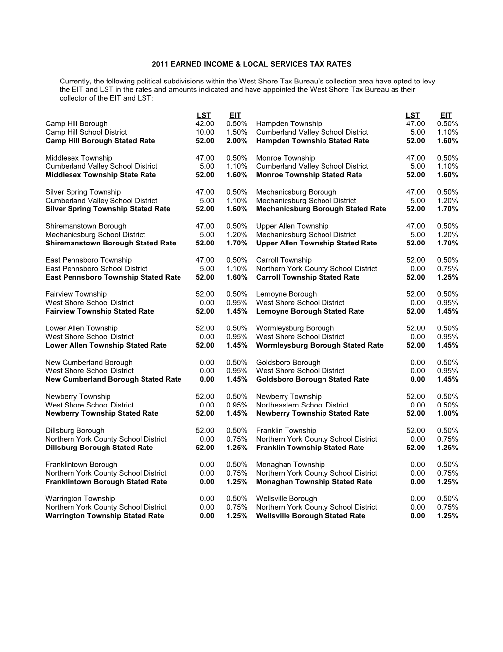 2011 Earned Income & Local Services Tax Rates