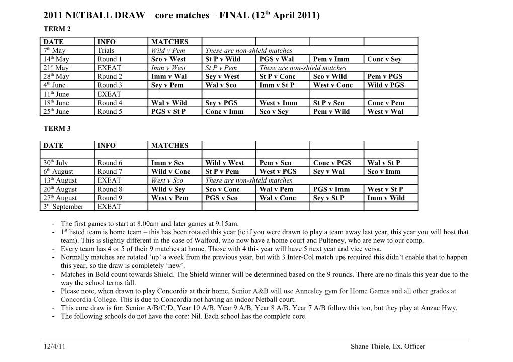 2011 NETBALL DRAW Core Matches FINAL(12Th April 2011)