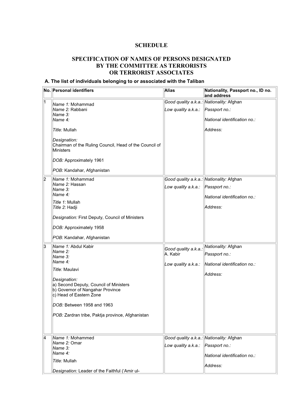 Specification of Names of Persons Designated