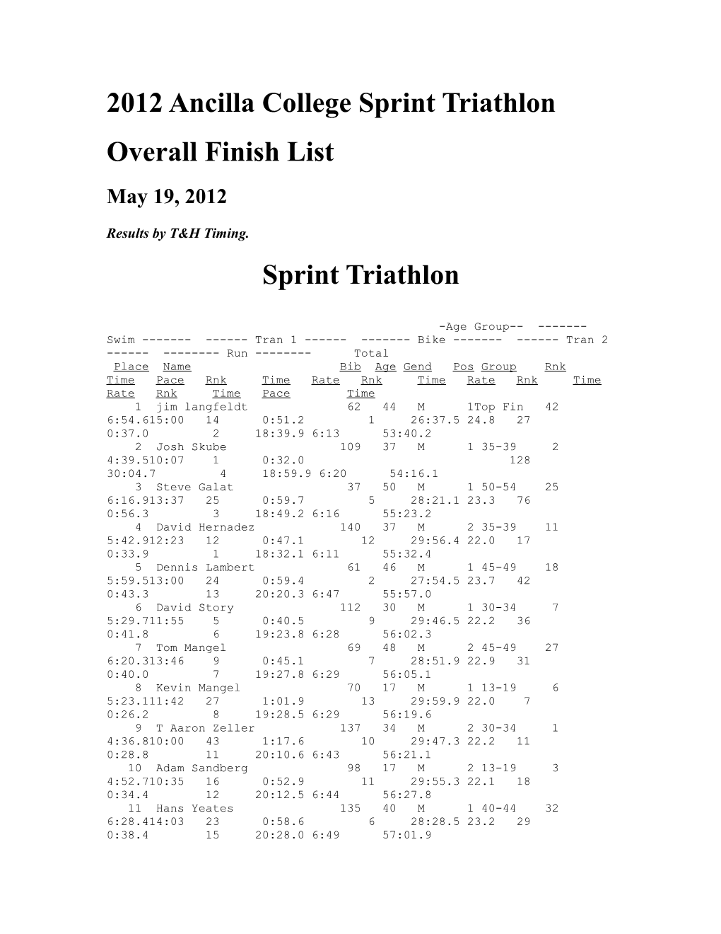 2012 Ancilla College Sprint Triathlon