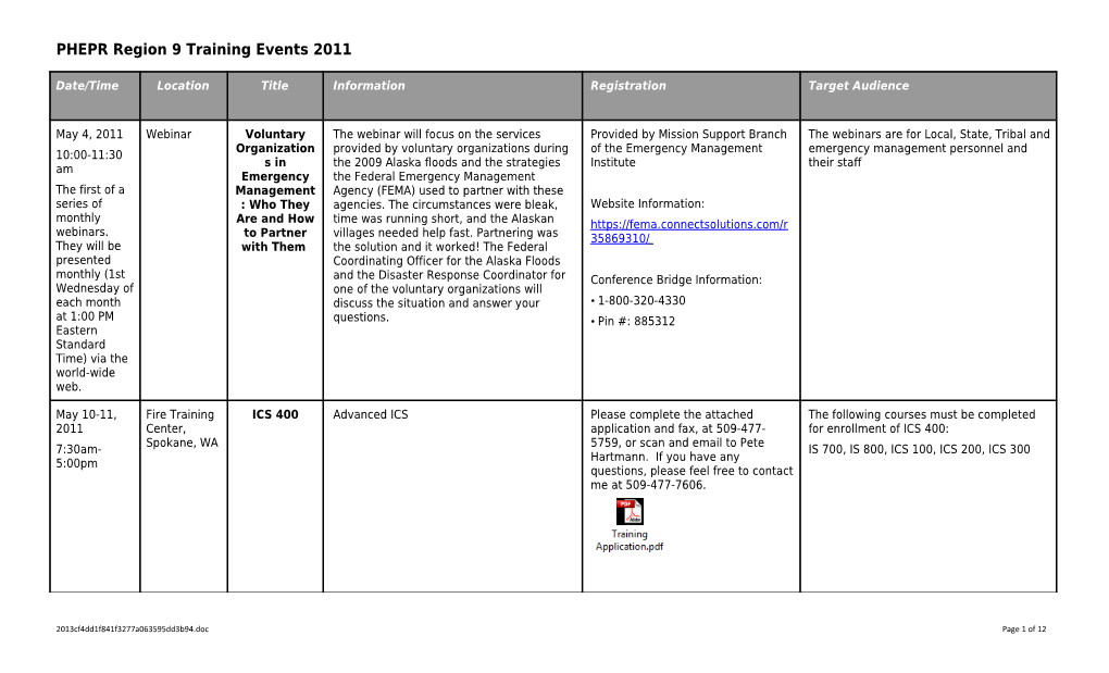 Region 8 Public Health Emergency Preparedness and Response