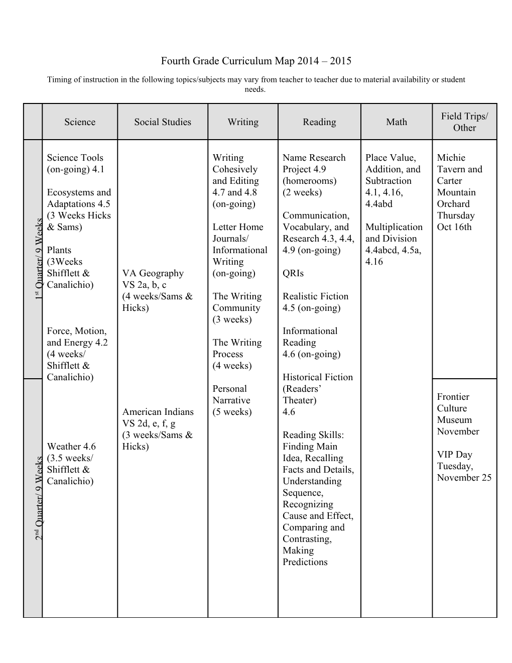 4Th Grade Curriculum Organization Map by 9 Weeks