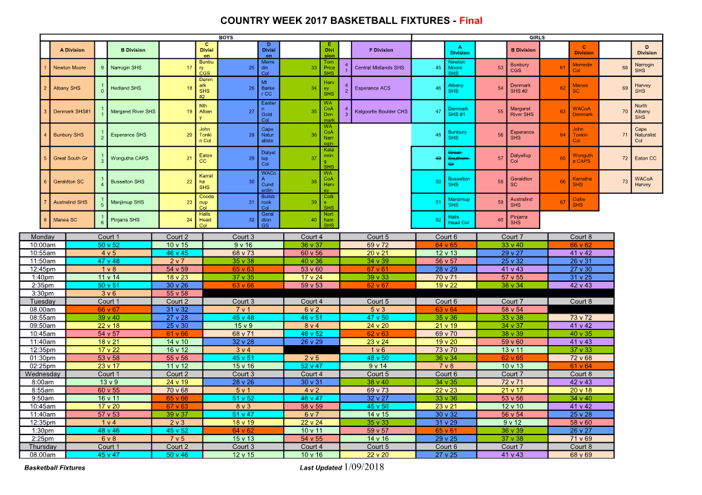 COUNTRY WEEK 2017BASKETBALLFIXTURES - Final