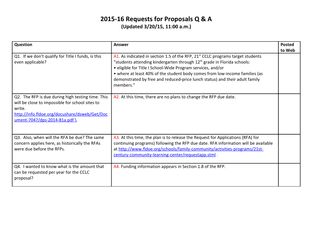 2015-16 Requests for Proposals Q & A