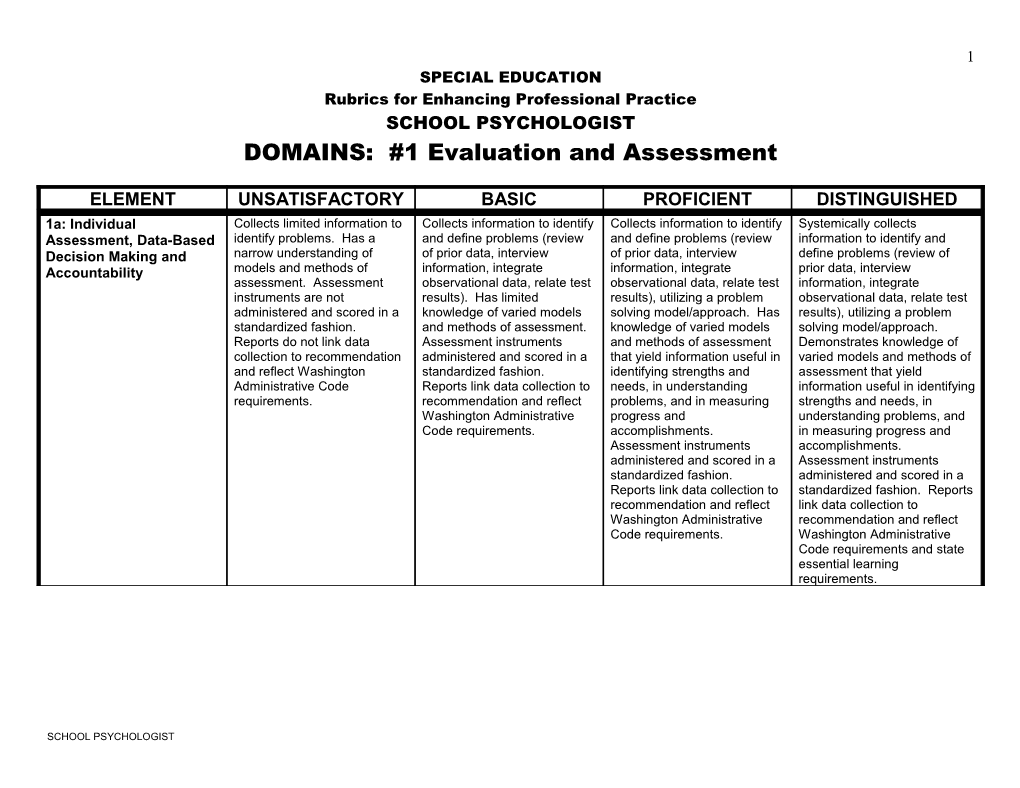 Rubrics for Enhancing Professional Practice