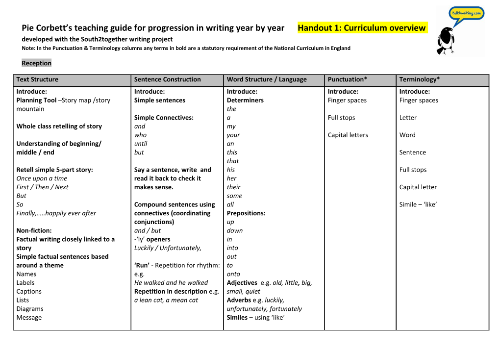 Pie Corbett S Teaching Guide for Progression in Writing Year by Year Handout 1: Curriculum