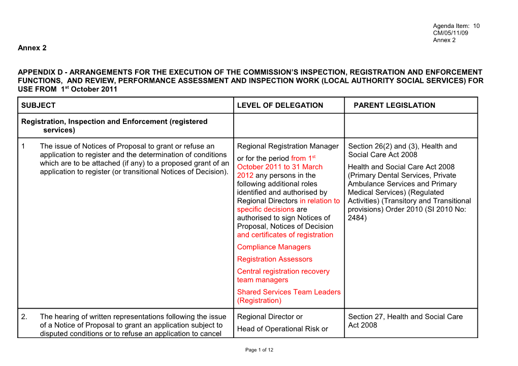 Appendix D - Arrangements for the Execution of the Commission S Inspection, Registration