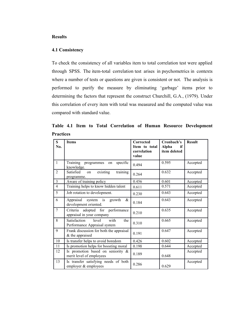 Table 4.1Item to Total Correlation of Human Resource Development Practices