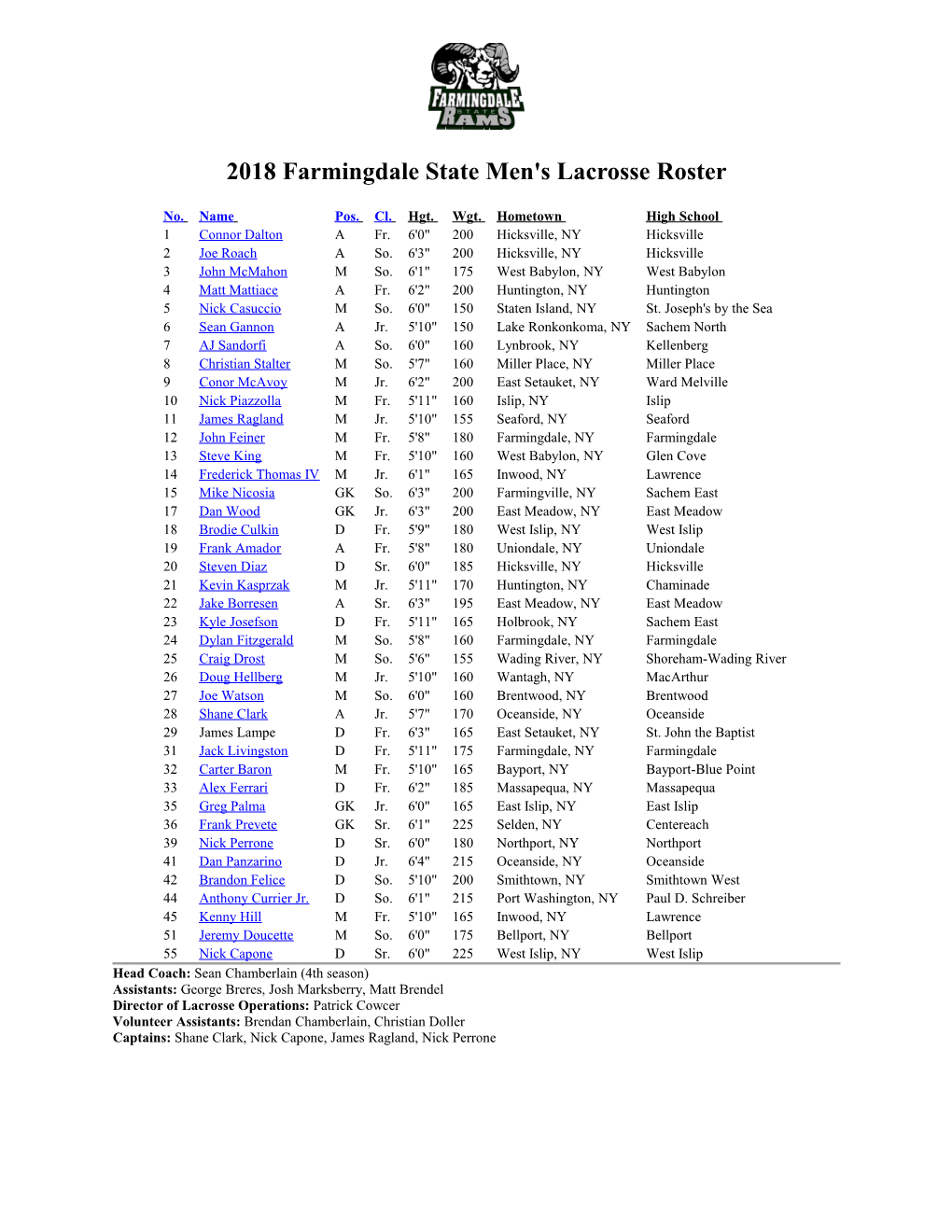2018 Farmingdale State Men's Lacrosse Roster
