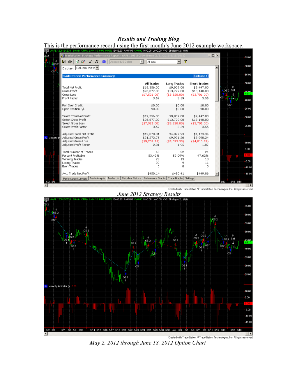 Results and Trading Blog