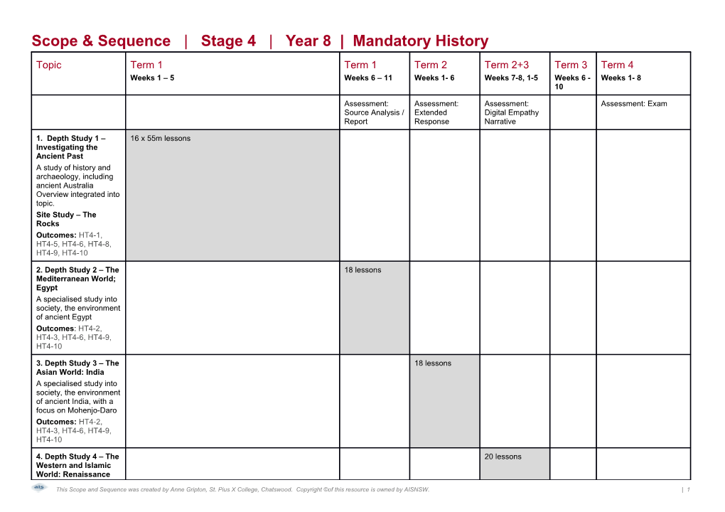 Scope & Sequence Stage 4 Year 8 Mandatory History