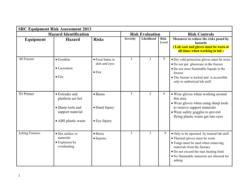 Emergency Procedures and First Aid Kit Must Be in Place