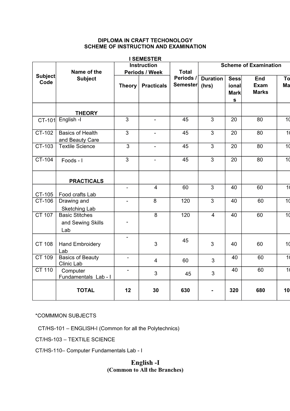 Scheme of Instruction and Examination