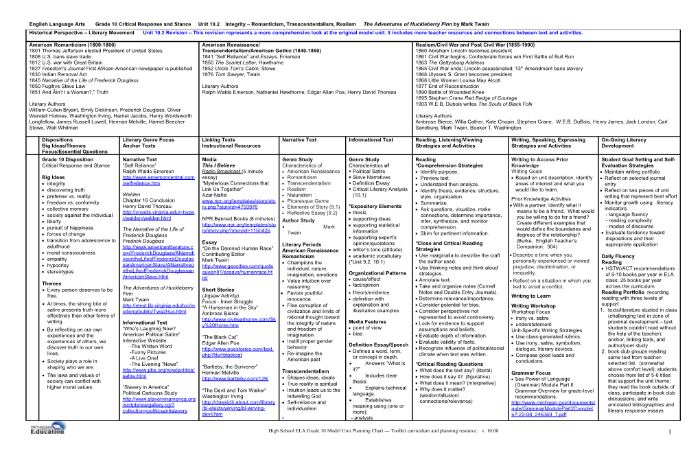 District Grade Level English Curriculum Map Grade ______