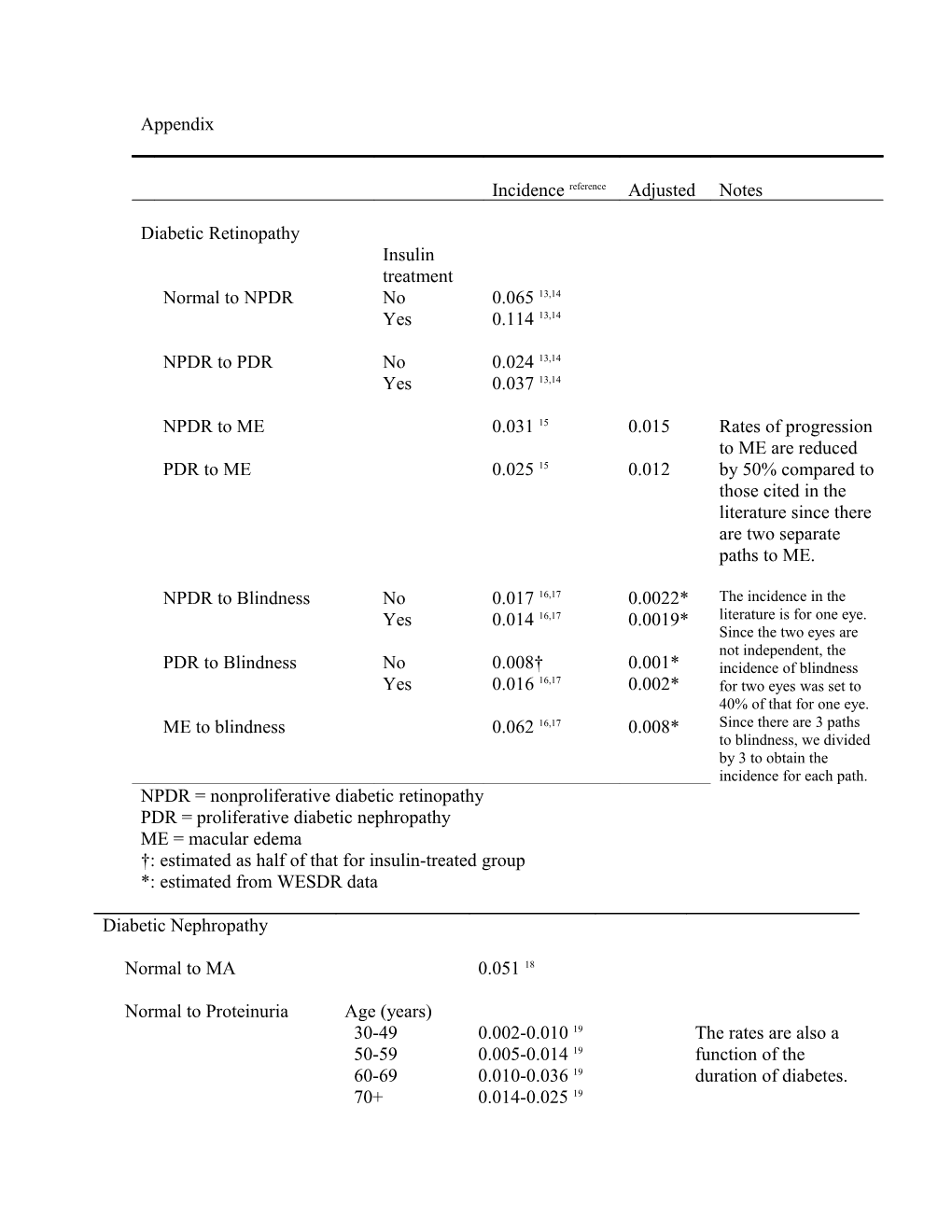 NPDR = Nonproliferative Diabetic Retinopathy