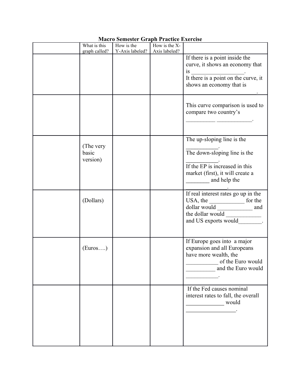 Macro Semester Graph Practice Exercise