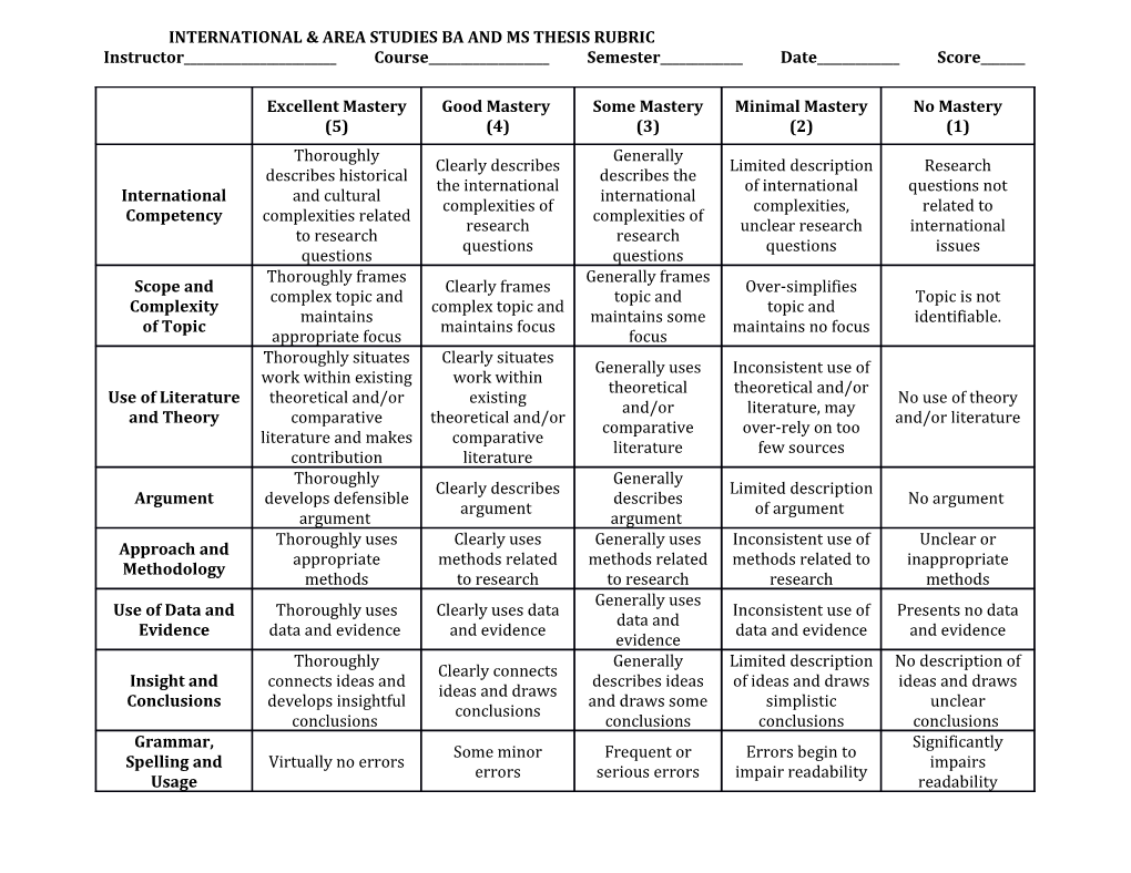 International & Area Studies Ba and Ms Thesis Rubric