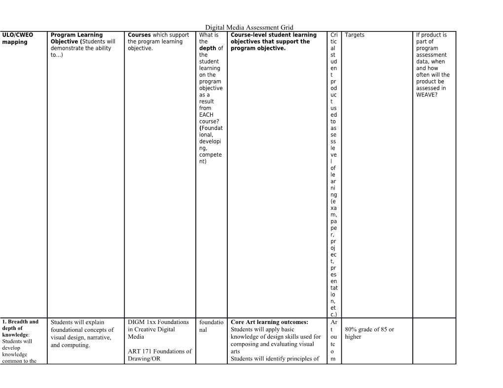 Digital Media Assessment Grid